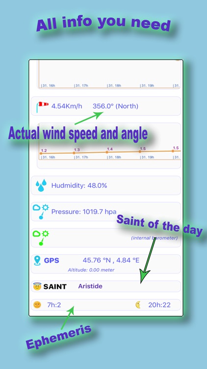 Fahrenheit weather forecast screenshot-3