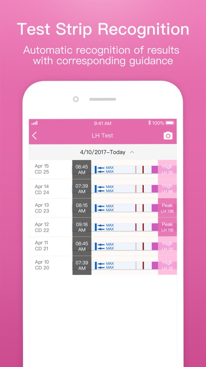 Femometer - Fertility Tracker