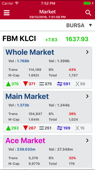 Login kentrade Online Stock