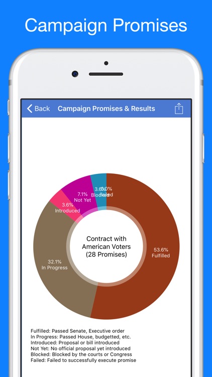Trump Tracker: News & Politics screenshot-4