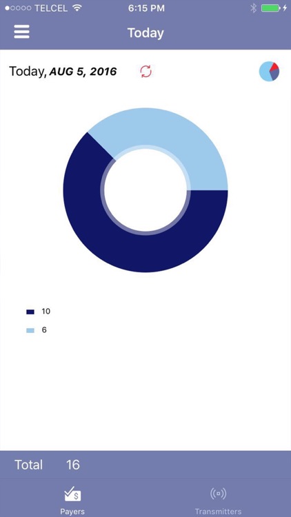 TransNetwork