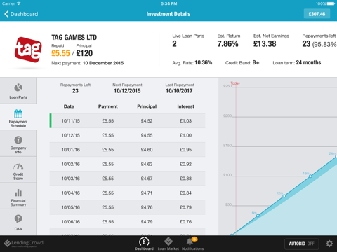 LendingCrowd screenshot 4