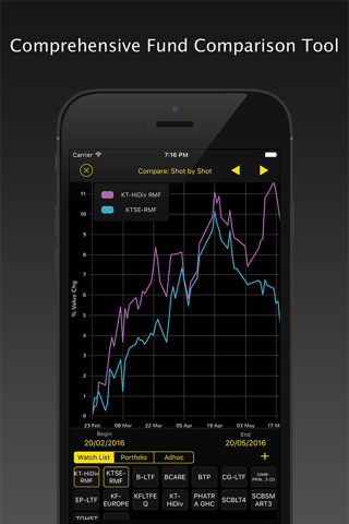 FIN - App กองทุนรวม MutualFund screenshot 2