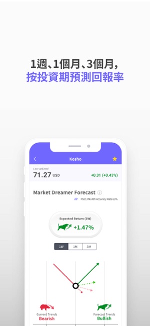 KOSHO - 深度運行機器人顧問。 投資前必備的應用程序！(圖3)-速報App