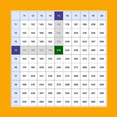 Activities of Multiplication Times Tables II