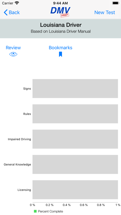 How to cancel & delete Louisiana DMV Test Prep from iphone & ipad 3