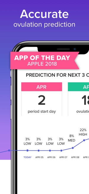 Fertility Tracker - Glow(圖1)-速報App