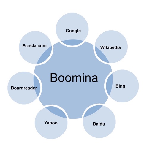 Boomina