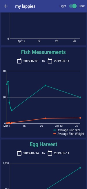 Fishify(圖3)-速報App