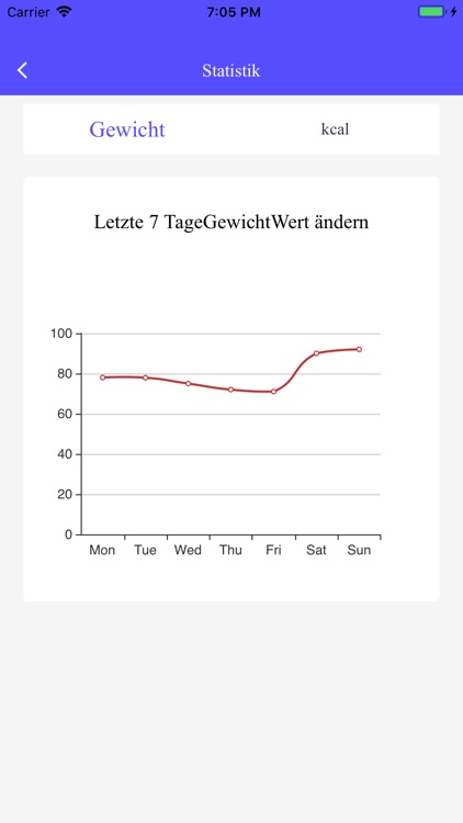 3F Gewichtsverlust Assistent screenshot-4