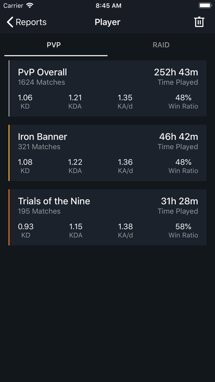 Reports for Destiny 2