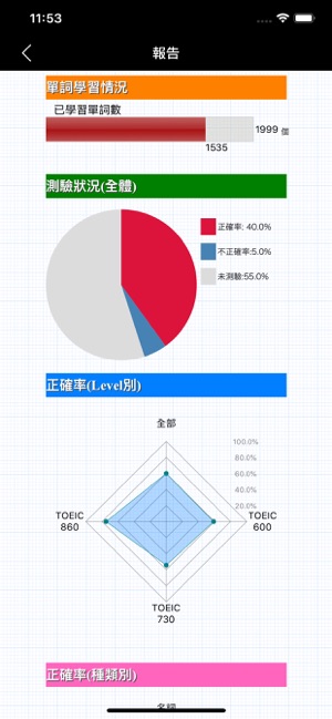 TOEIC重要英語單詞(圖7)-速報App