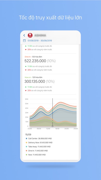 iPOS.vn Data Warehouse screenshot 2