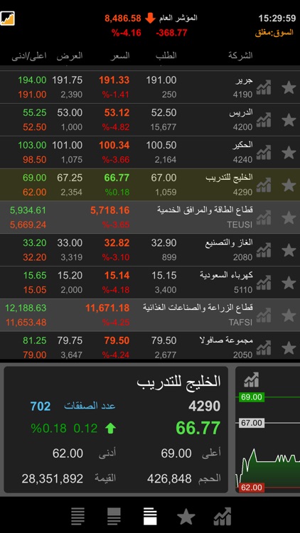 TickerChart Live for iPhone