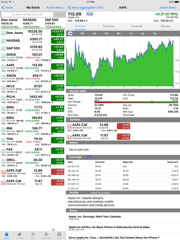 Stocks Tracker Realtime stock,forex and chart screenshot