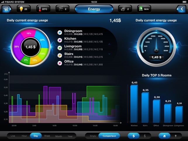 FIBARO for iPad(圖3)-速報App