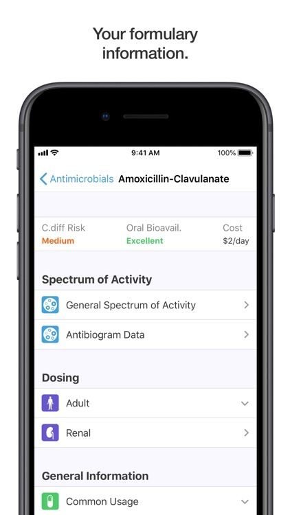 Spectrum - Antimicrobials