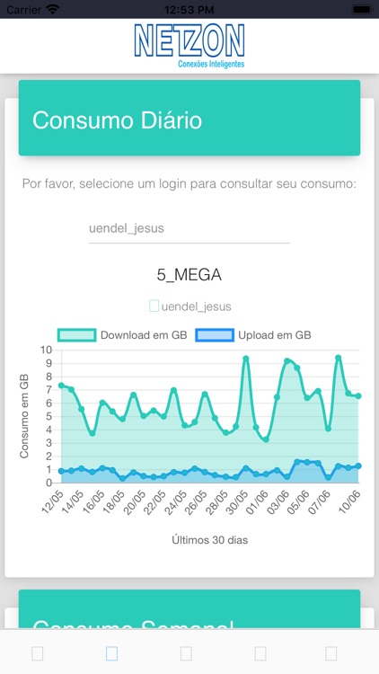 NetzOn