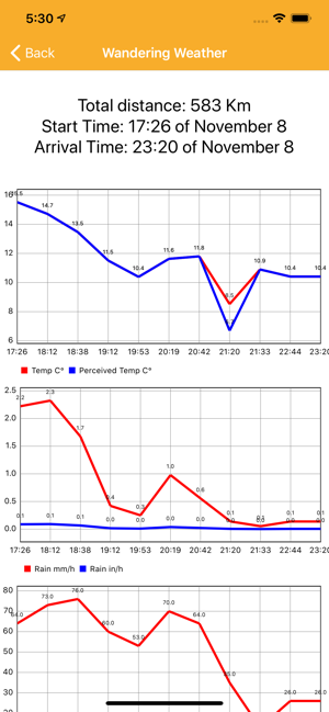 Wandering Weather 2(圖4)-速報App