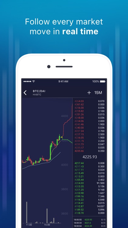 CryptoTrader: Charts & Alerts