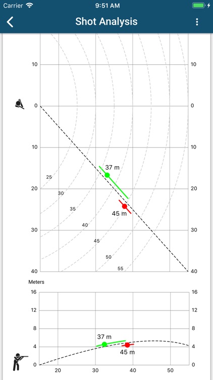 Shooting Data