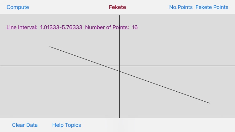 Fekete Points in the Line