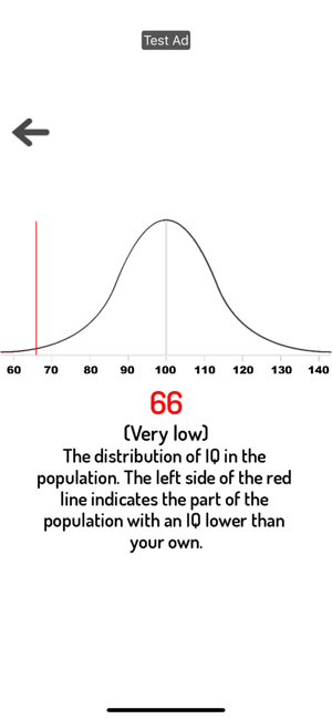 Intelligence Test(圖3)-速報App