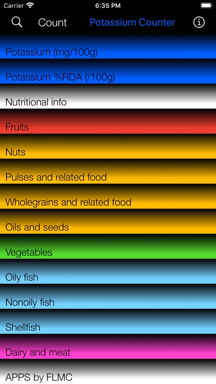Potassium Counter and Tracker