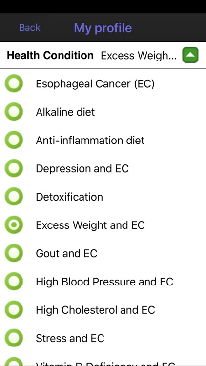 Esophageal Cancer