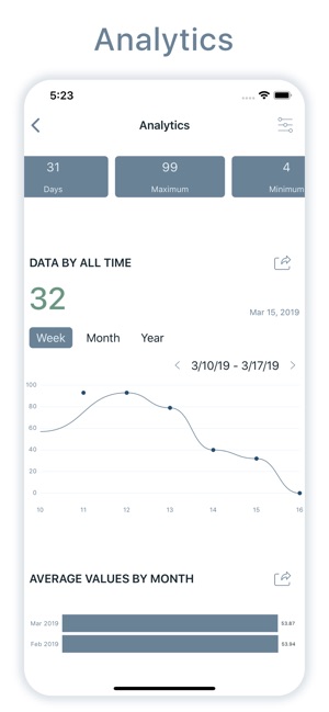 Evaluate Day: Lifesum Tracker(圖3)-速報App