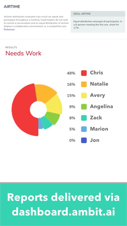 Ambit Analytics screenshot-3