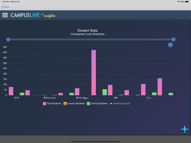 Campus Live Analytics App(圖3)-速報App