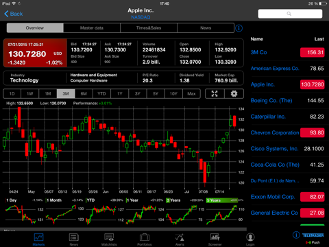 StockMarkets by baha (iPad) screenshot 3