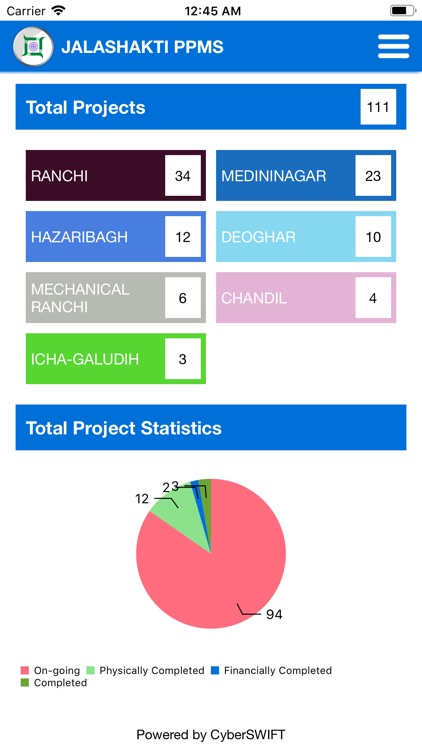 Jalshakti Jharkhand Monitoring