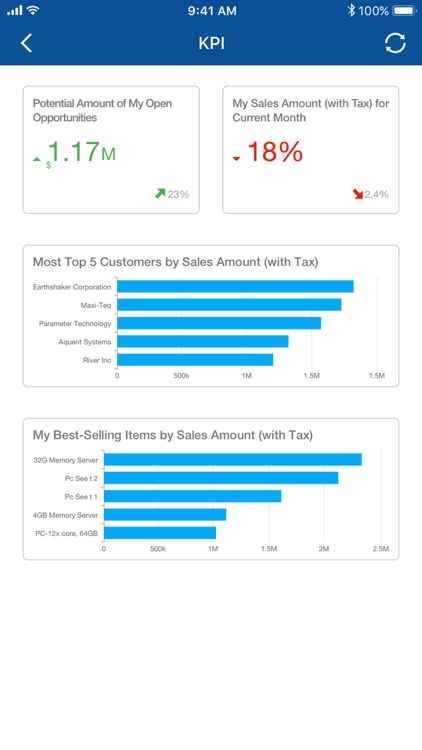 SAP Business One Sales screenshot-4