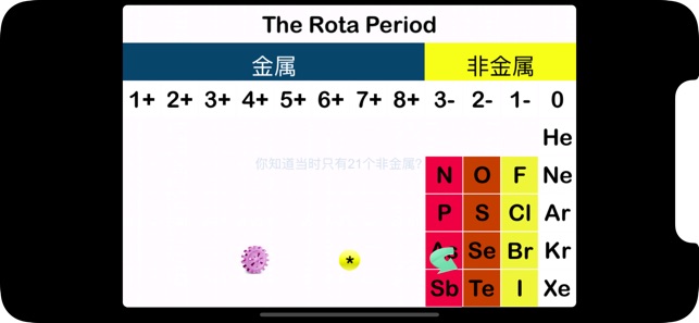 Rota Periodic Table(圖3)-速報App