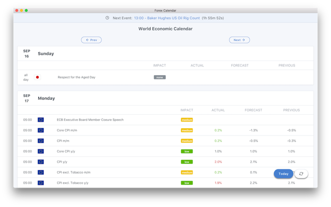 Forex Calendar(圖2)-速報App