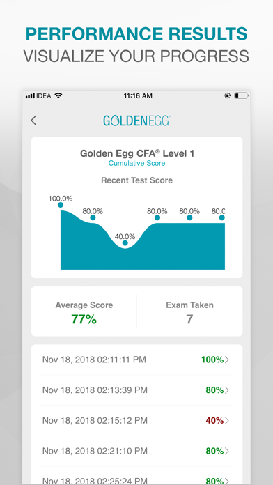 Golden Egg CFA® Exam Level 1 screenshot 4
