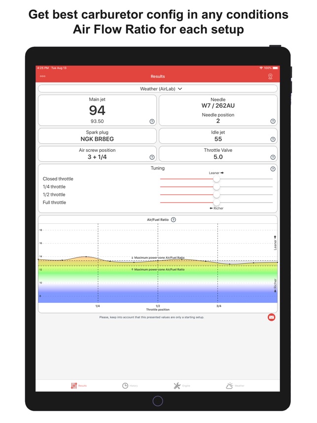 Yz250 Jetting Chart