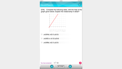 How to cancel & delete CA 7th Ratios from iphone & ipad 2