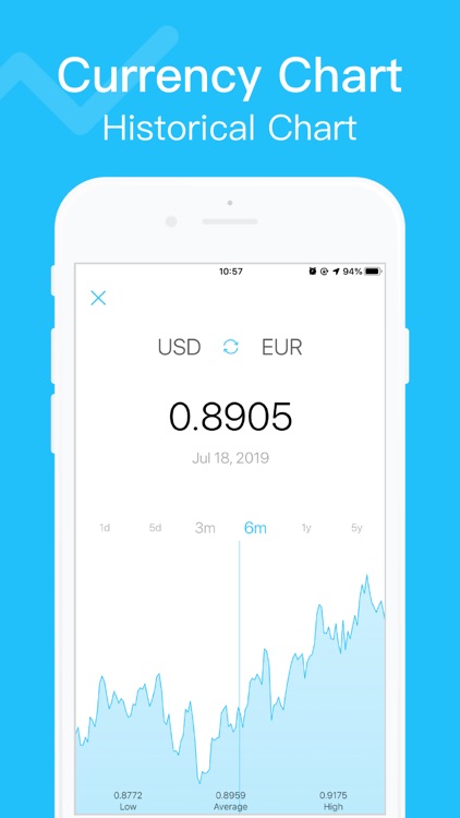 Currency converter - Money app