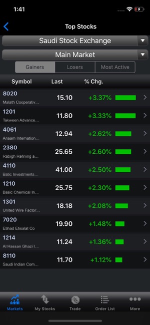 Alawwal INVEST Mob Trading App(圖7)-速報App