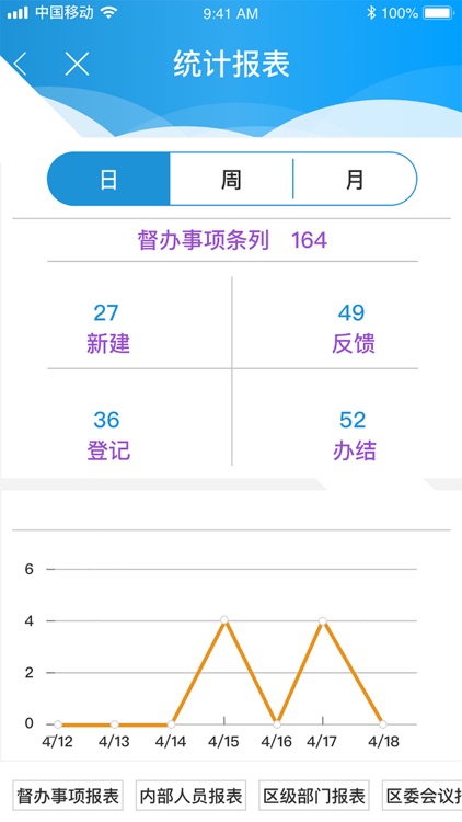 顺庆区委办信息化办公系统