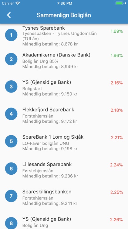 Sammenlign Boliglån