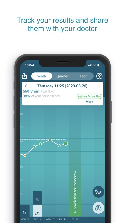 Smart Asthma: Forecast Asthma