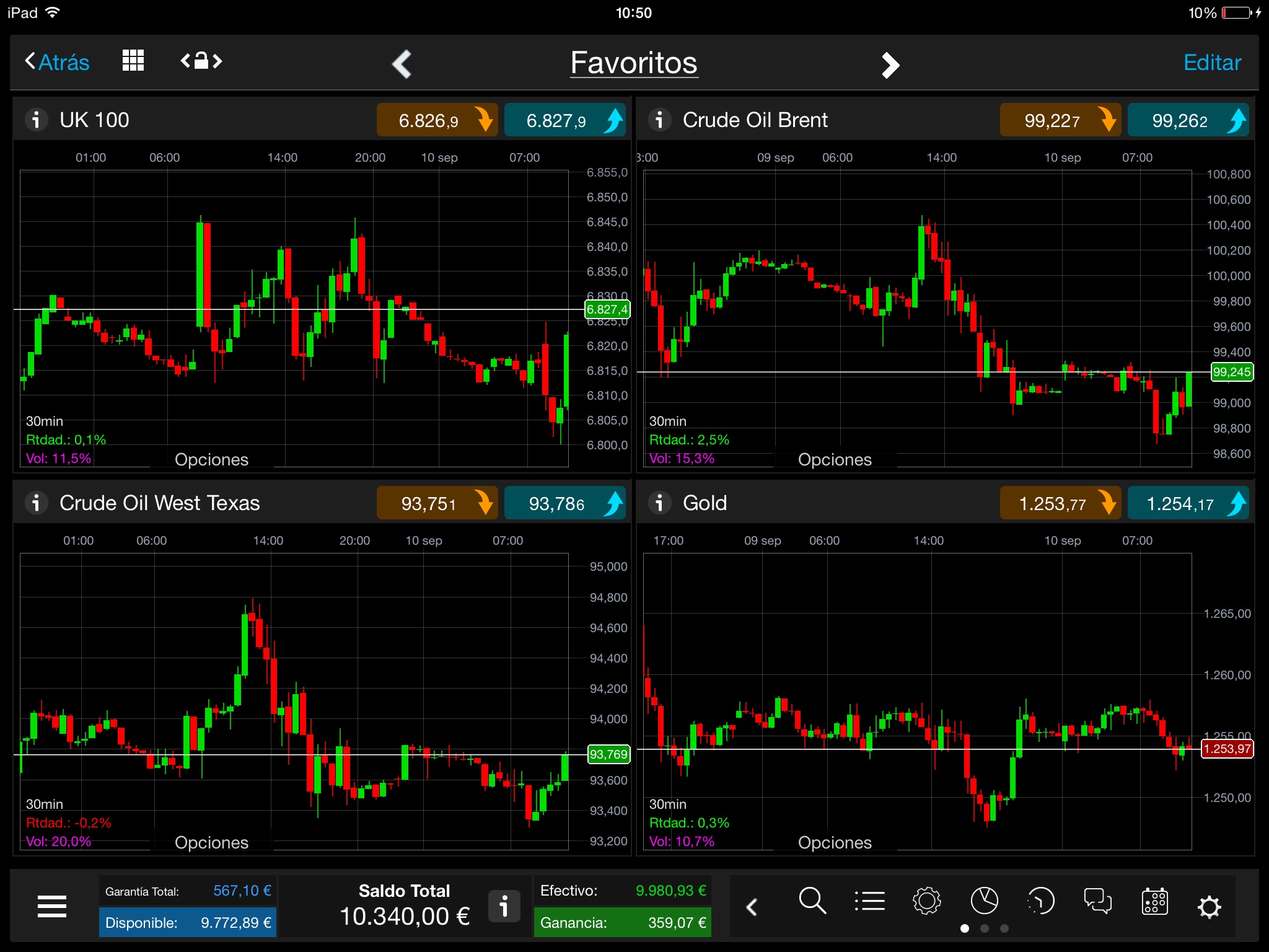 TradeRoom for iPad screenshot 2