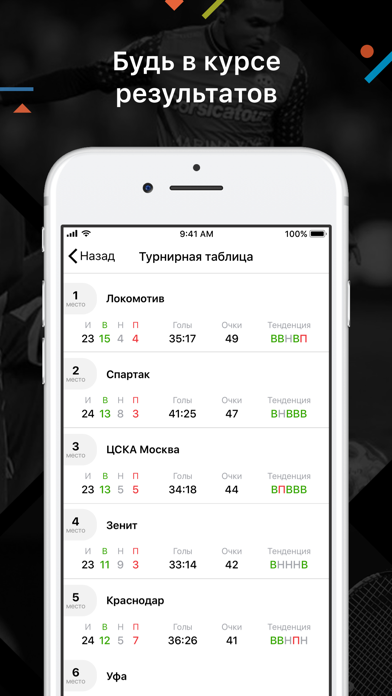 ODDS.ru Матч-центрのおすすめ画像5