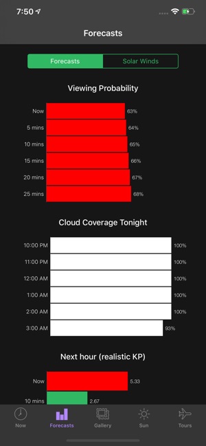 My Aurora Forecast & Alerts(圖3)-速報App