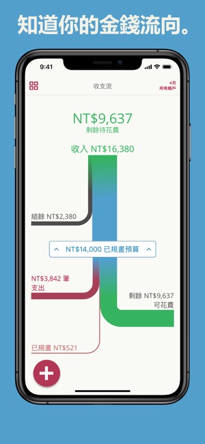 Toshl財務(圖5)-速報App