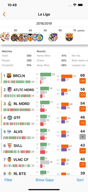 Total Football Club(圖3)-速報App